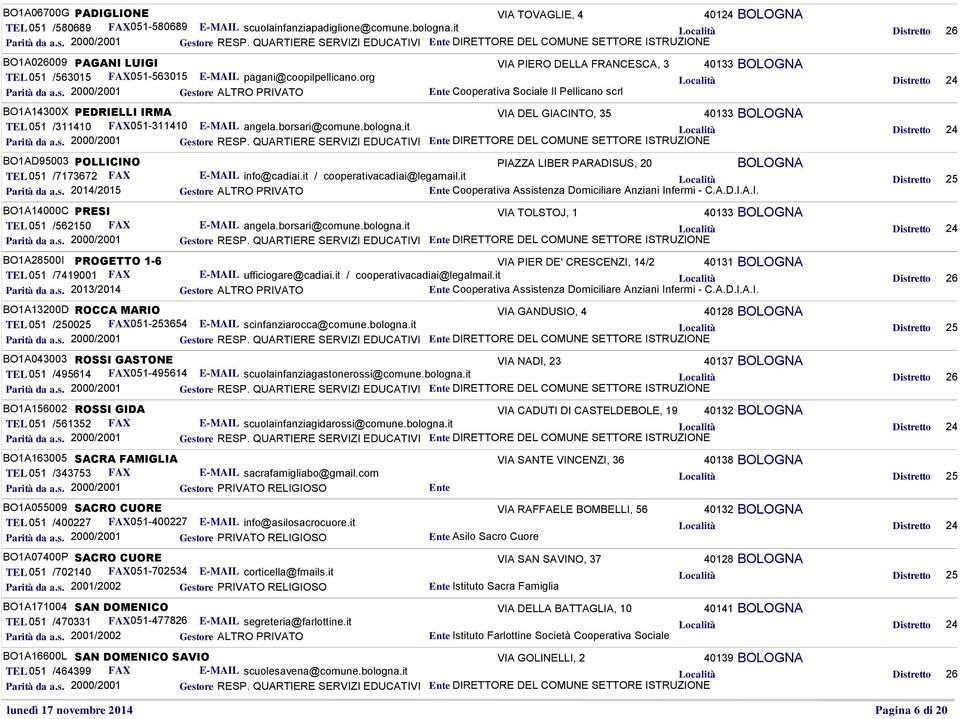 org Ente Cooperativa Sociale Il Pellicano scrl BO1A14300X PEDRIELLI IRMA VIA DEL GIACINTO, 35 40133 TEL 051 /311410 FAX051-311410 E-MAIL angela.borsari@comune.bologna.