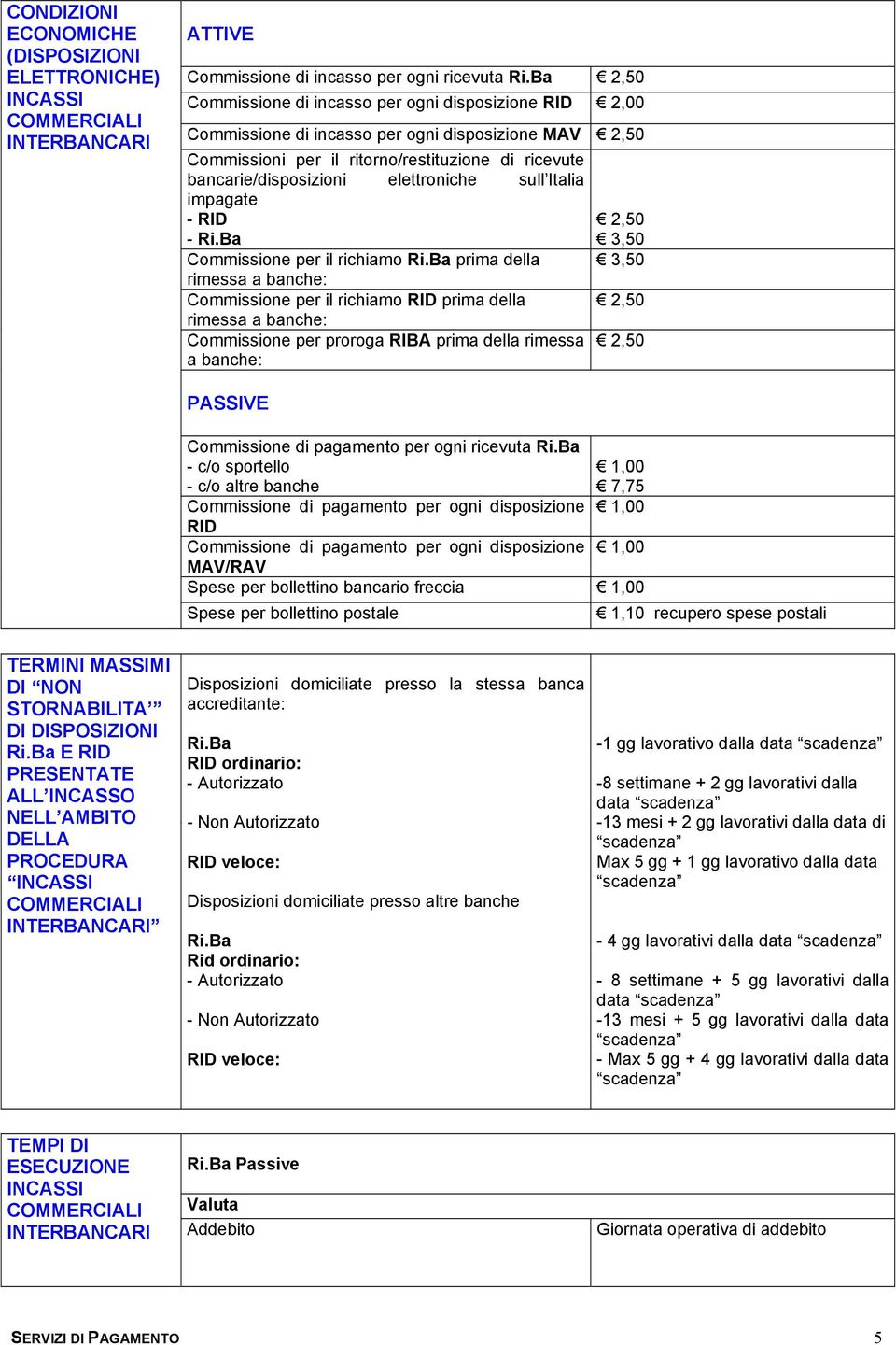 elettroniche sull Italia impagate - RID - Ri.Ba Commissione per il richiamo Ri.