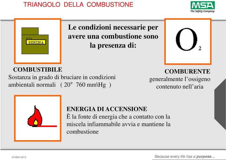 20 760 mm\hg ) COMBURENTE generalmente l ossigeno contenuto nell aria ENERGIA DI ACCENSIONE