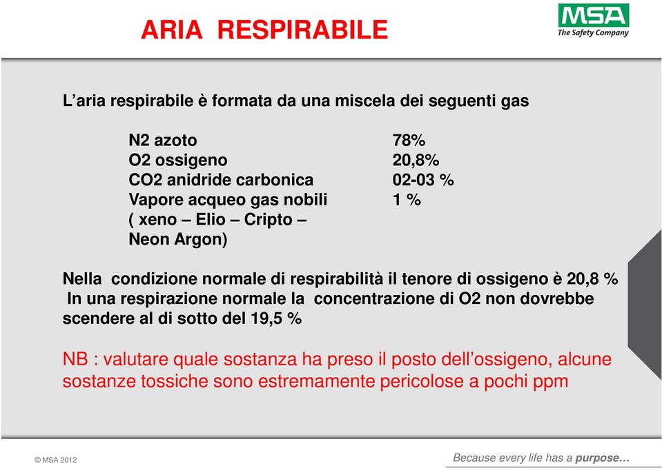 tenore di ossigeno è 20,8 % In una respirazione normale la concentrazione di O2 non dovrebbe scendere al di sotto del 19,5 %