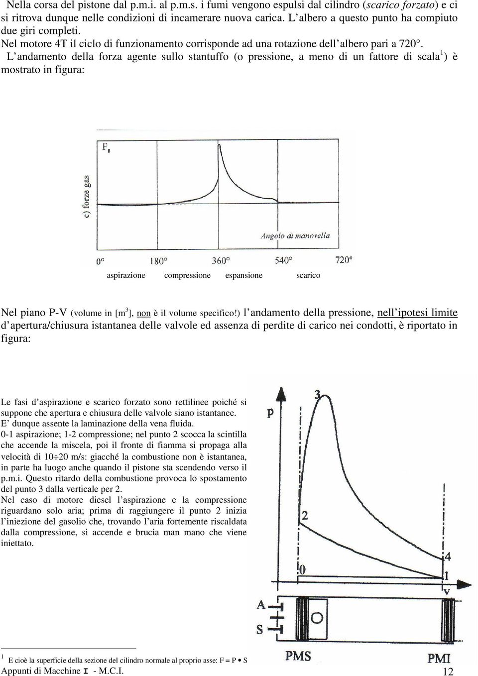 L andamento della forza agente sullo stantuffo (o ressione, a meno di un fattore di scala ) è mostrato in figura: asirazione comressione esansione scarico Nel iano P-V (olume in [m 3 ], non è il