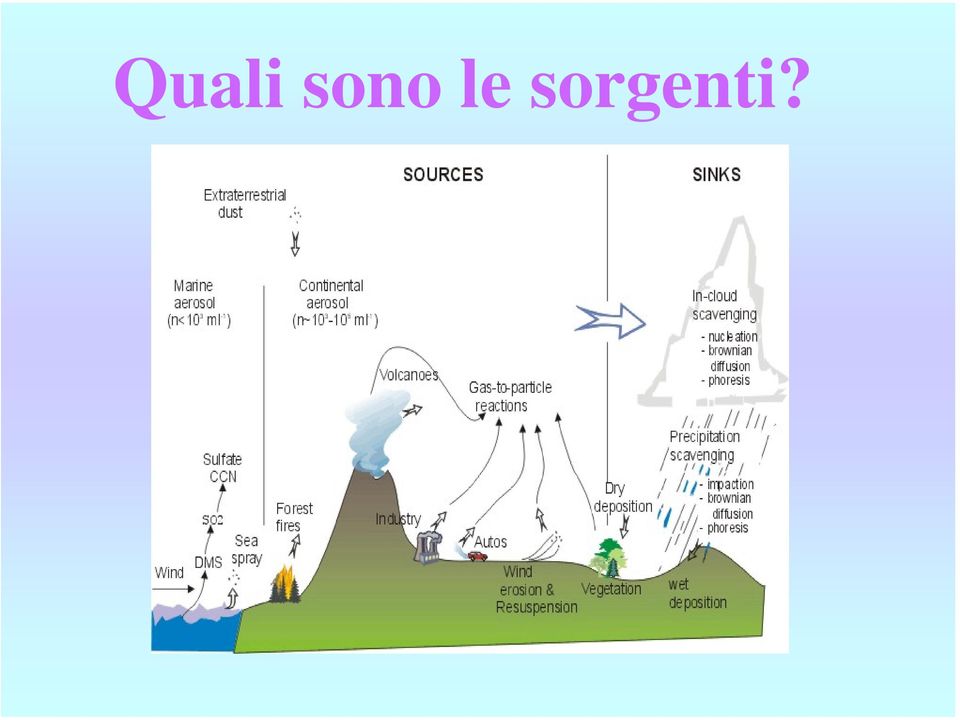 sorgenti?