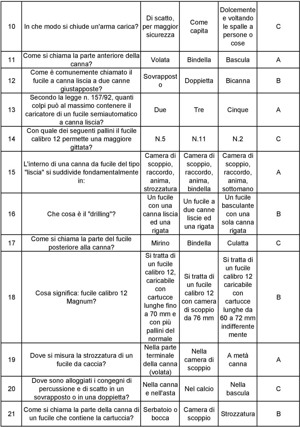 L'interno una da fucile del tipo "liscia" si sudvide fondamentalmente in: 16 he cosa è il "drilling"? 17 18 19 20 21 ome si chiama la parte del fucile posteriore alla?