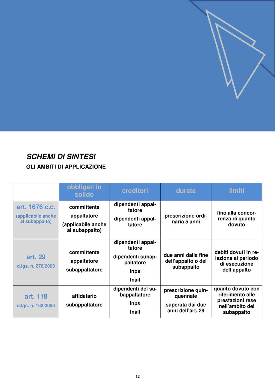 ordinaria 5 anni fino alla concorrenza di quanto dovuto art. 29 d.lgs. n.