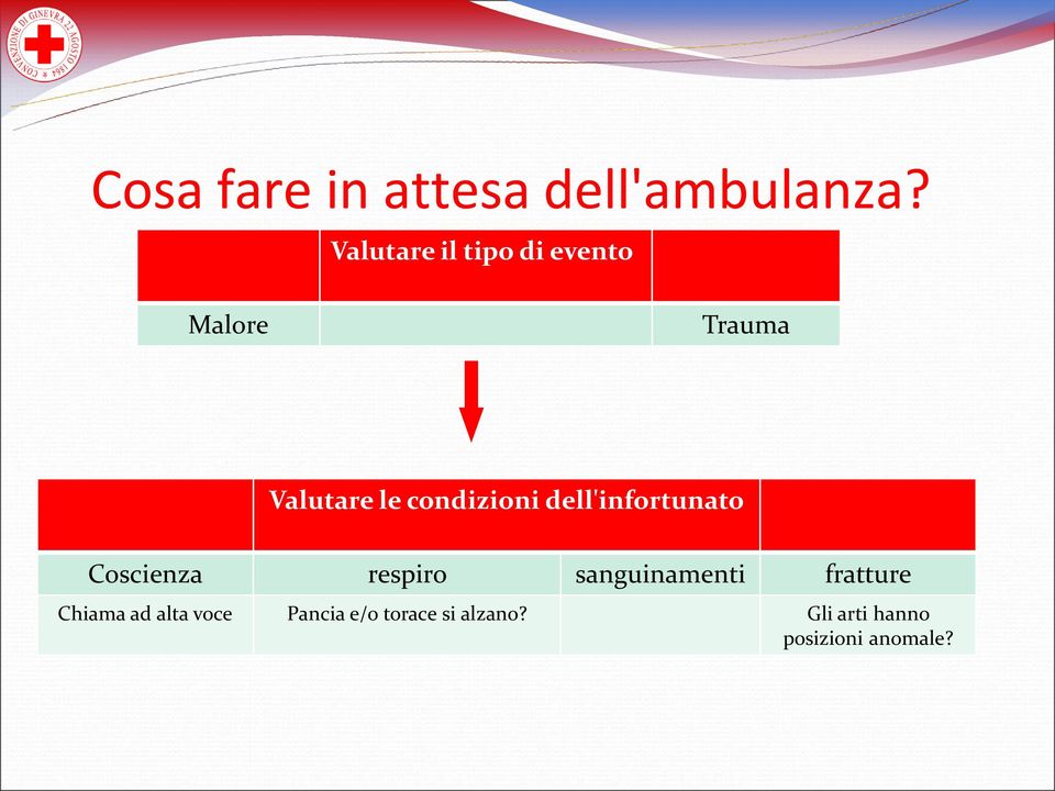 condizioni dell'infortunato Coscienza respiro sanguinamenti