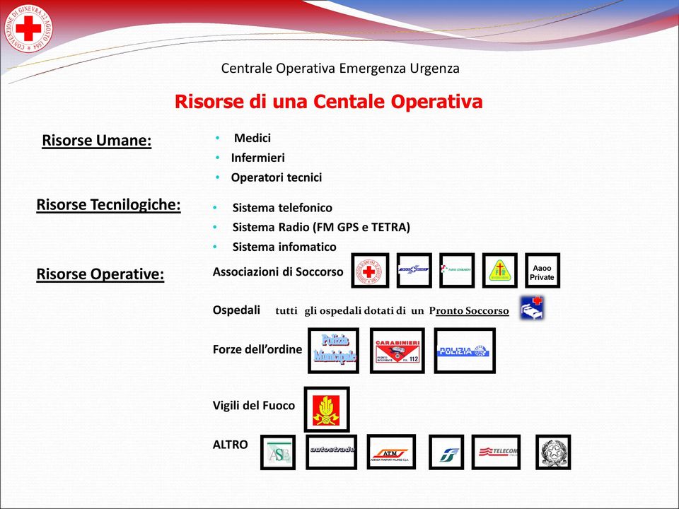 Sistema Radio (FM GPS e TETRA) Sistema infomatico Associazioni di Soccorso Aaoo Private