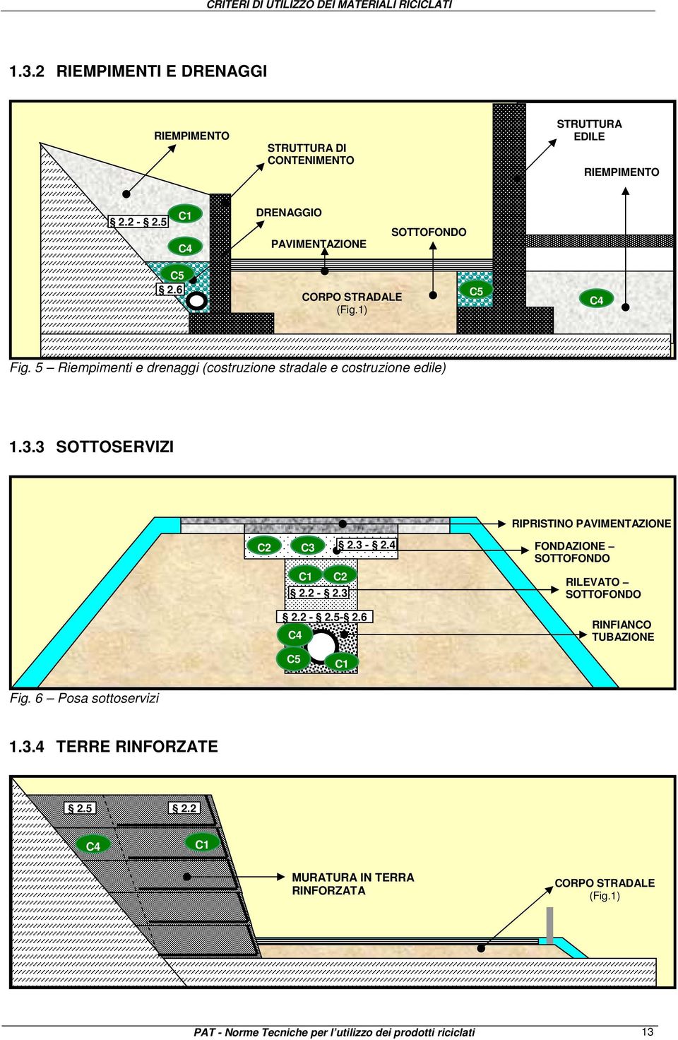 3 SOTTOSERVIZI C2 C3 2.3-2.4 C1 C2 2.2-2.3 2.2-2.5-2.6 C4 RIPRISTINO PAVIMENTAZIONE FONDAZIONE SOTTOFONDO RILEVATO SOTTOFONDO RINFIANCO TUBAZIONE C5 C1 Fig.