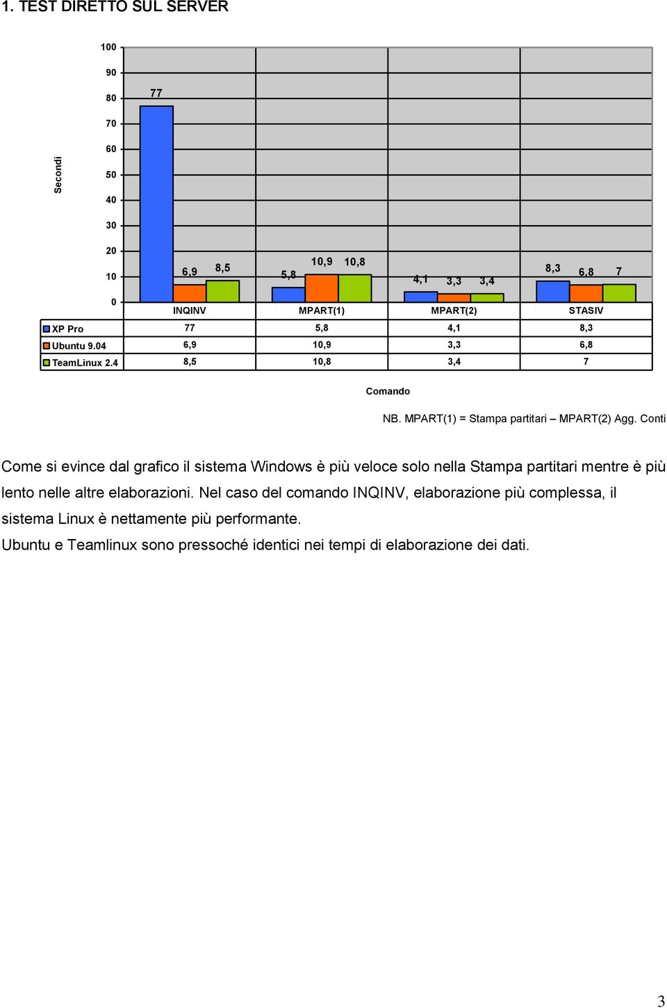 Conti Come si evince dal grafico il sistema Windows è più veloce solo nella Stampa partitari mentre è più lento nelle altre elaborazioni.