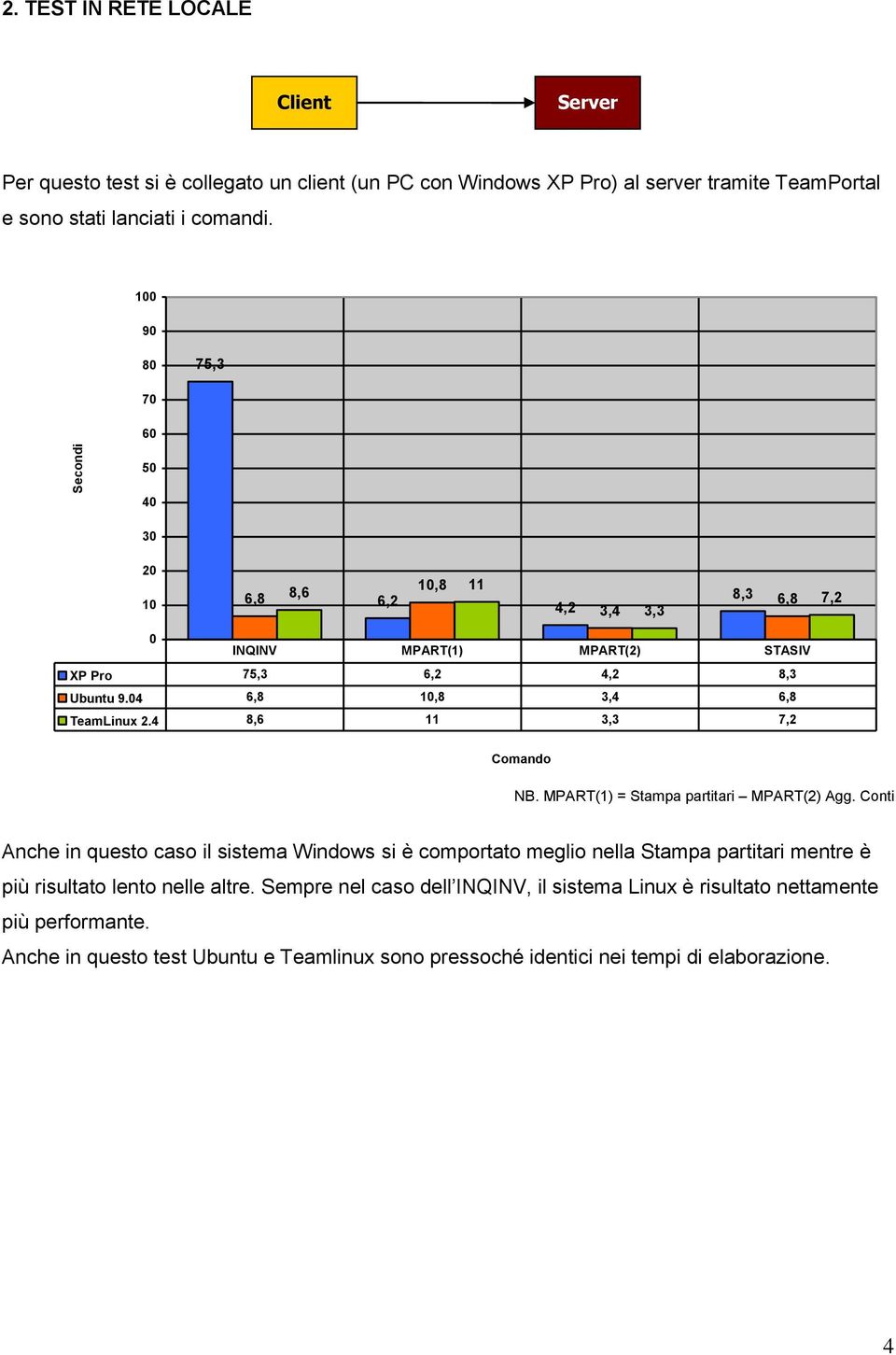 4 8,6 11 3,3 7,2 Comando NB. MPART(1) = Stampa partitari MPART(2) Agg.