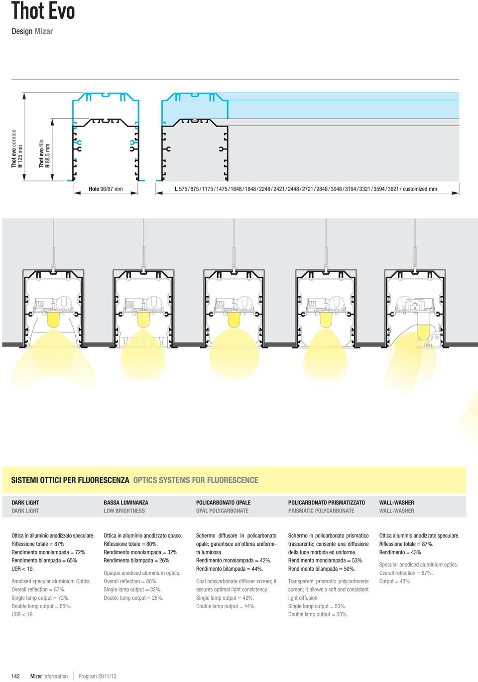 PRISMATIC POLYCARBONATE WALL-WASHER WALL-WASHER Ottica in alluminio anodizzato speculare. Rifl essione totale = 87%. Rendimento monolampada = 72%. Rendimento bilampada = 65%. UGR < 19.