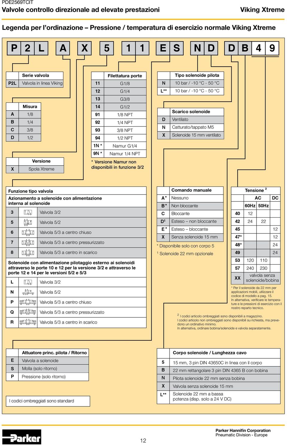 ventilato 1N * Namur G1/ 9N * Namur 1/ NPT X Versione Spola Xtreme * Versione Namur non disponibili in funzione 3/ Funzione tipo valvola Azionamento a solenoide con alimentazione interna al solenoide