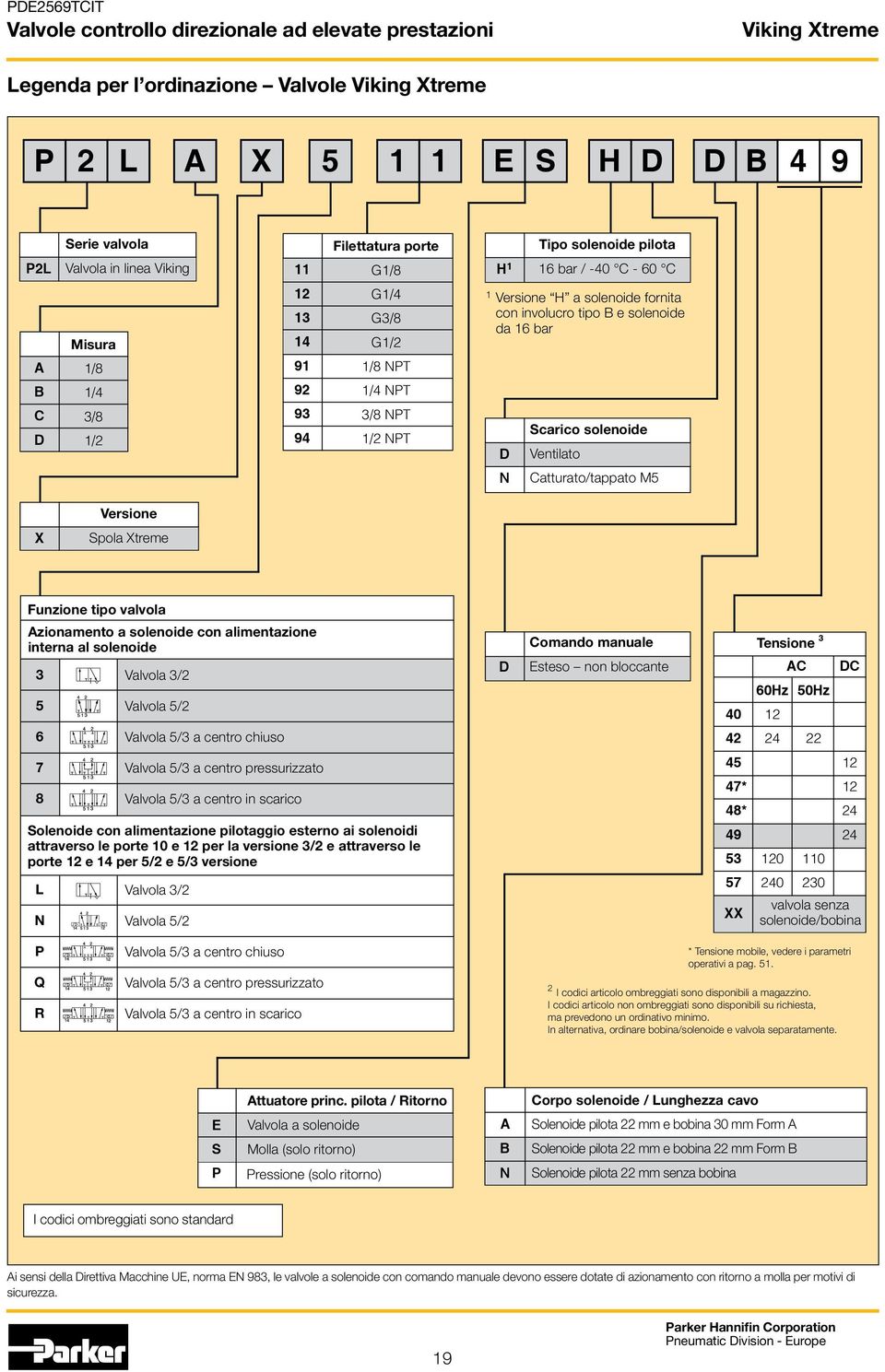 Versione X Spola Xtreme Funzione tipo valvola Azionamento a solenoide con alimentazione interna al solenoide 3 5 6 Valvola 3/ Valvola 5/ Valvola 5/3 a centro chiuso D Comando manuale Esteso non