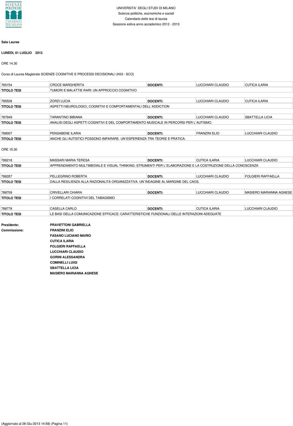 785526 ZORZI LUCIA DOCENTI: LUCCHIARI CLAUDIO CUTICA ILARIA ASPETTI NEUROLOGICI, COGNITIVI E COMPORTAMENTALI DELL`ADDICTION 787949 TARANTINO BIBIANA DOCENTI: LUCCHIARI CLAUDIO SBATTELLA LICIA ANALISI