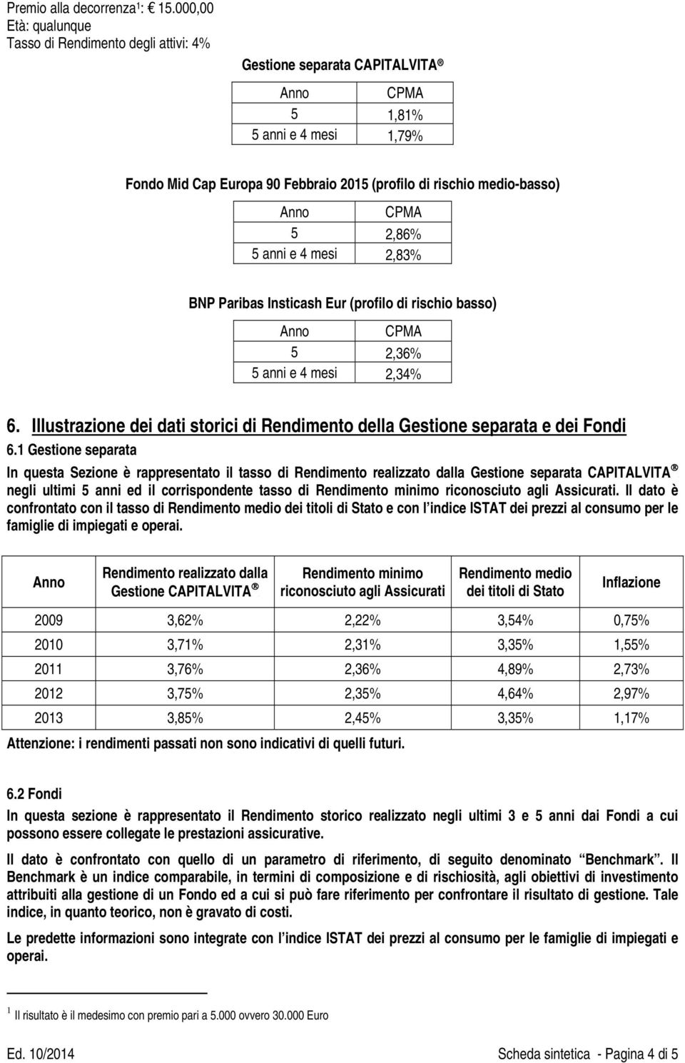 Anno CPMA 5 2,86% 5 anni e 4 mesi 2,83% BNP Paribas Insticash Eur (profilo di rischio basso) Anno CPMA 5 2,36% 5 anni e 4 mesi 2,34% 6.