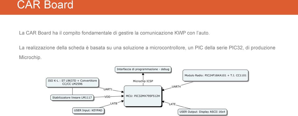 La realizzazione della scheda è basata su una