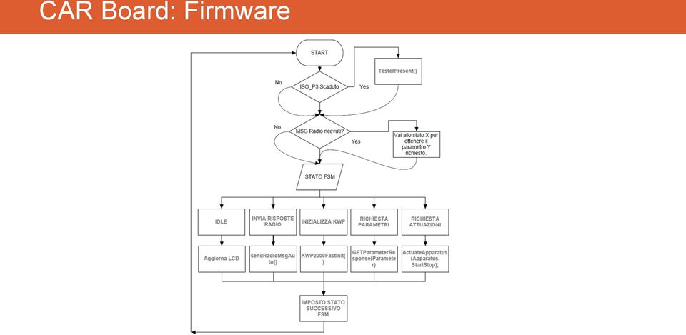 Firmware