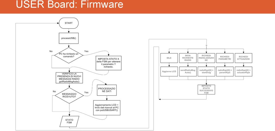 Firmware