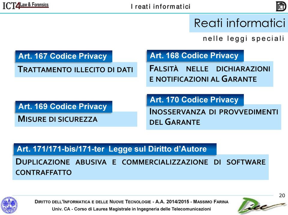 168 Codice Privacy FALSITÀ NELLE DICHIARAZIONI E NOTIFICAZIONI AL GARANTE Art.