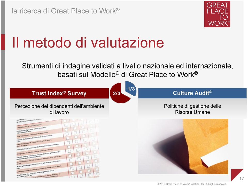 Modello di Great Place to Work Trust Index Survey Percezione dei