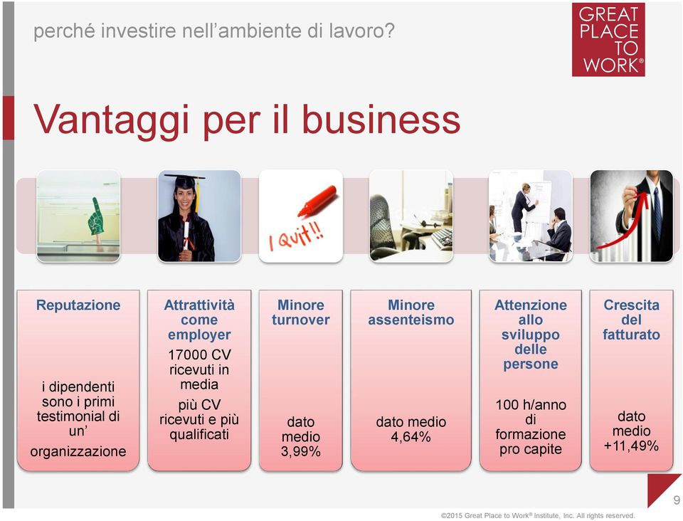 Attrattività come employer 17000 CV ricevuti in media più CV ricevuti e più qualificati Minore turnover