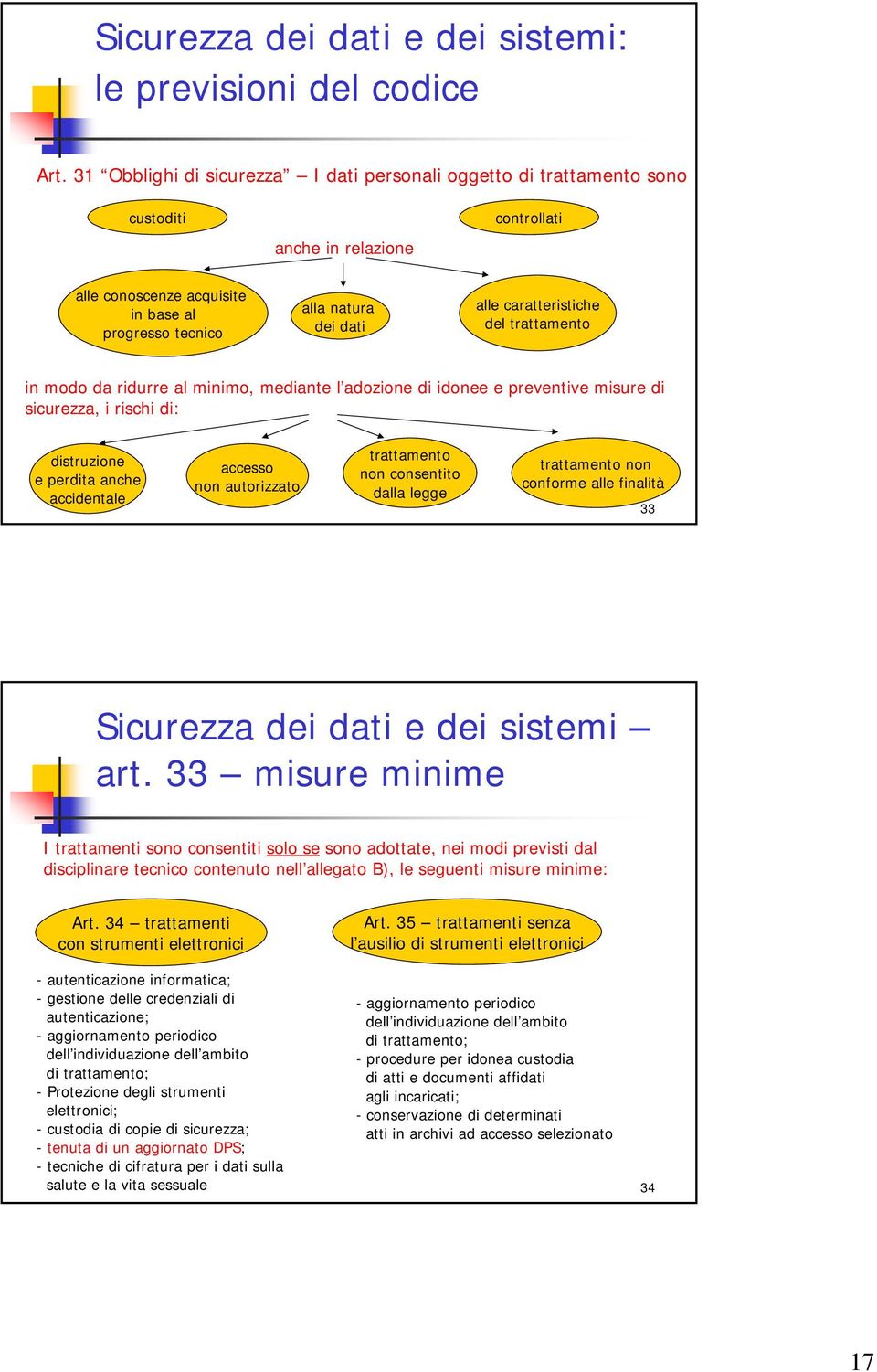 caratteristiche del trattamento in modo da ridurre al minimo, mediante l adozione di idonee e preventive misure di sicurezza, i rischi di: distruzione e perdita anche accidentale accesso non