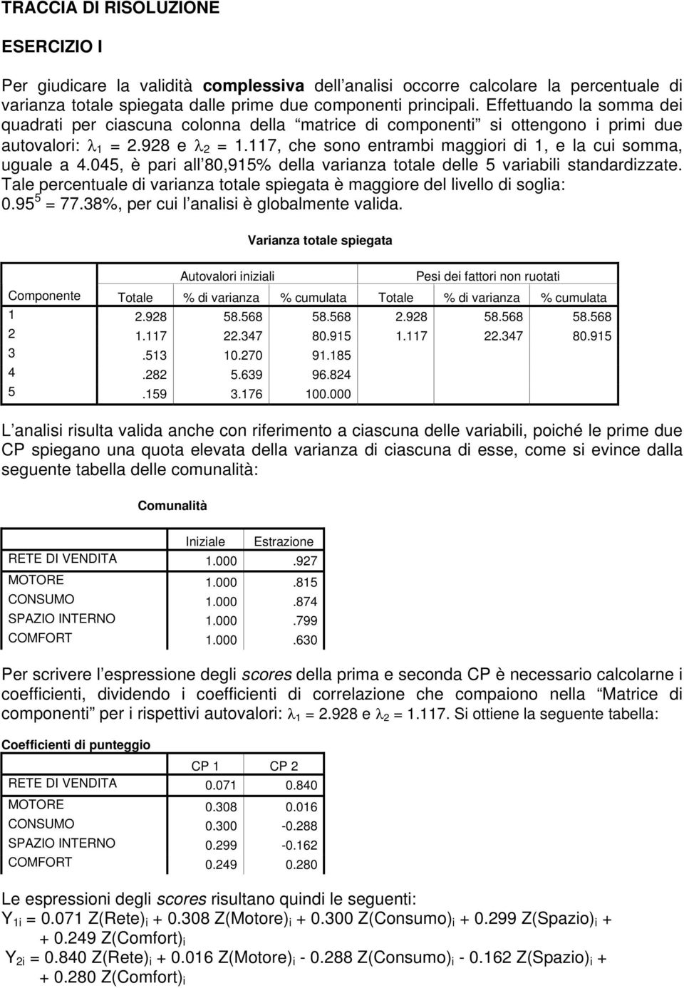 117, che sono entrambi maggiori di 1, e la cui somma, uguale a 4.045, è pari all 80,915% della varianza totale delle 5 variabili standardizzate.