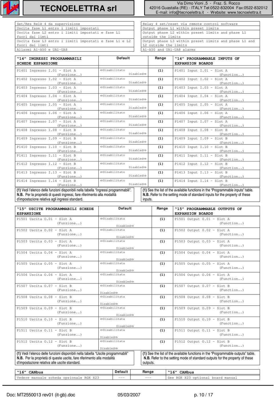 L3 within preset limits and phase L1 and L2 outside the limits A1-A50 and UA1-UA8 alarms 14 INGRESSI PROGRAMMABILI SCHEDE ESPANSIONE Default Range 14 PROGRAMMABLE INPUTS OF EXPANSION BOARDS P1401