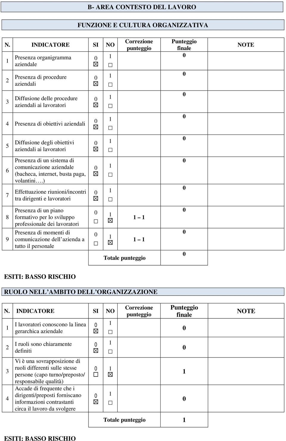 ) Effettuazione riunioni/incontri tra dirigenti e lavoratori Presenza di un piano formativo per lo sviluppo professionale dei lavoratori Presenza di momenti di comunicazione dell azienda a tutto il