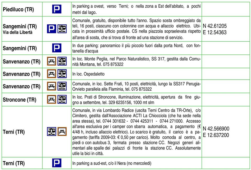 CS nella piazzola sopraelevata rispetto all'area di sosta, che si trova di fronte ad una stazione di servizio.