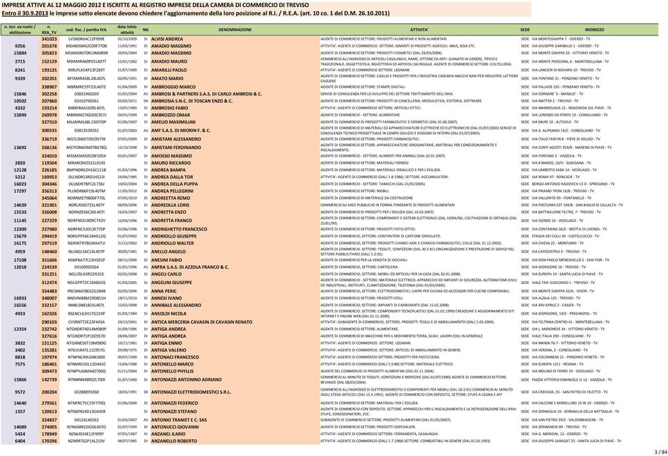 SEDE VIA GIUSEPPE GARIBALDI 1 - ODERZO - TV 15884 305823 MDAMSM70R19M089R 29/03/2004 DI AMADIO MASSIMO AGENTE DI COMMERCIO SETTORE: PRODOTTI COSMETICI (DAL 29/03/2004).