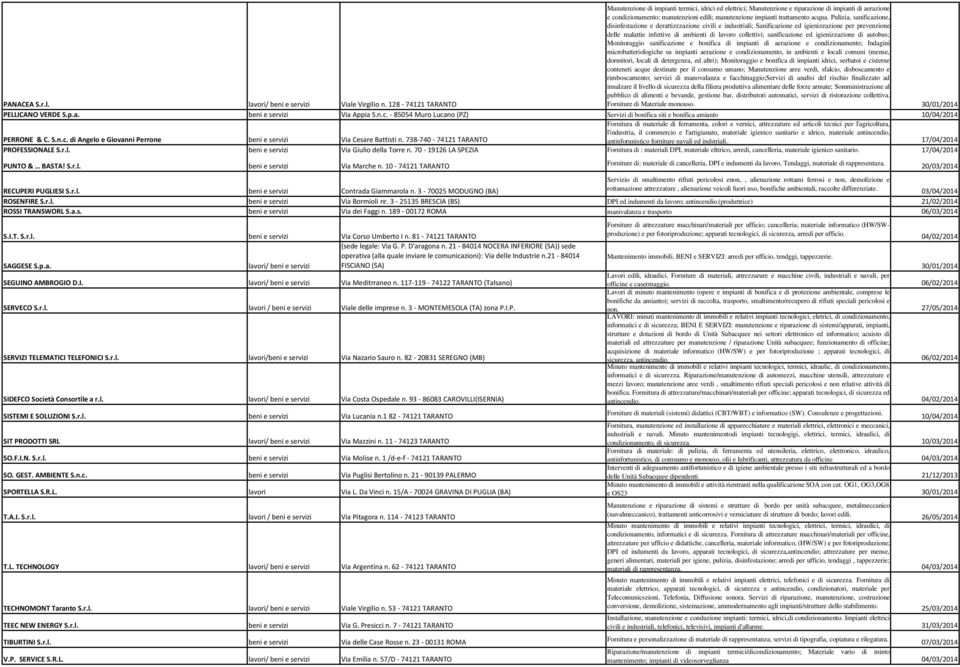 sanificazione ed igienizzazione di autobus; Monitoraggio sanificazione e bonifica di impianti di aerazione e condizionamento; Indagini PANACEA S.r.l. lavori/ beni e servizi Viale Virgilio n.