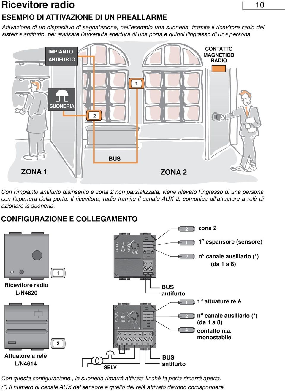 IMPIANTO ANTIFURTO CONTATTO MAGNETICO RADIO SUONERIA 2 BUS ZONA ZONA 2 Con l impianto antifurto disinserito e zona 2 non parzializzata, viene rilevato l ingresso di una persona con l apertura della