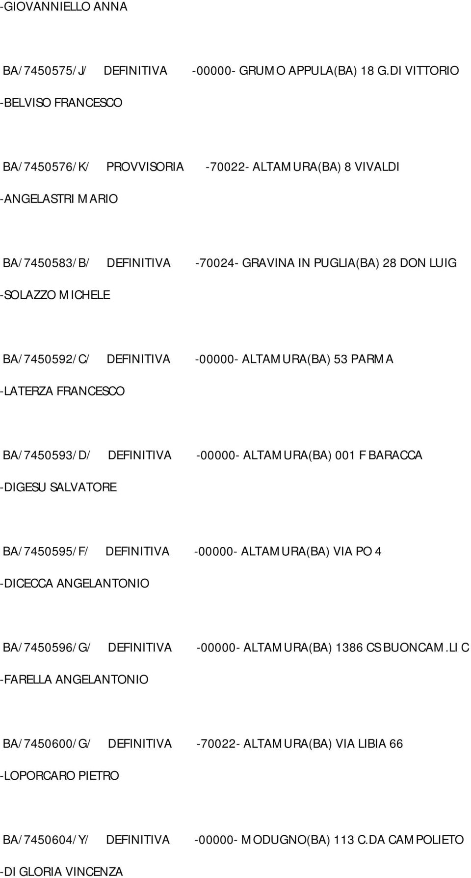 MICHELE BA/7450592/C/ DEFINITIVA -00000- ALTAMURA(BA) 53 PARMA -LATERZA FRANCESCO BA/7450593/D/ DEFINITIVA -00000- ALTAMURA(BA) 001 F BARACCA -DIGESU SALVATORE BA/7450595/F/ DEFINITIVA