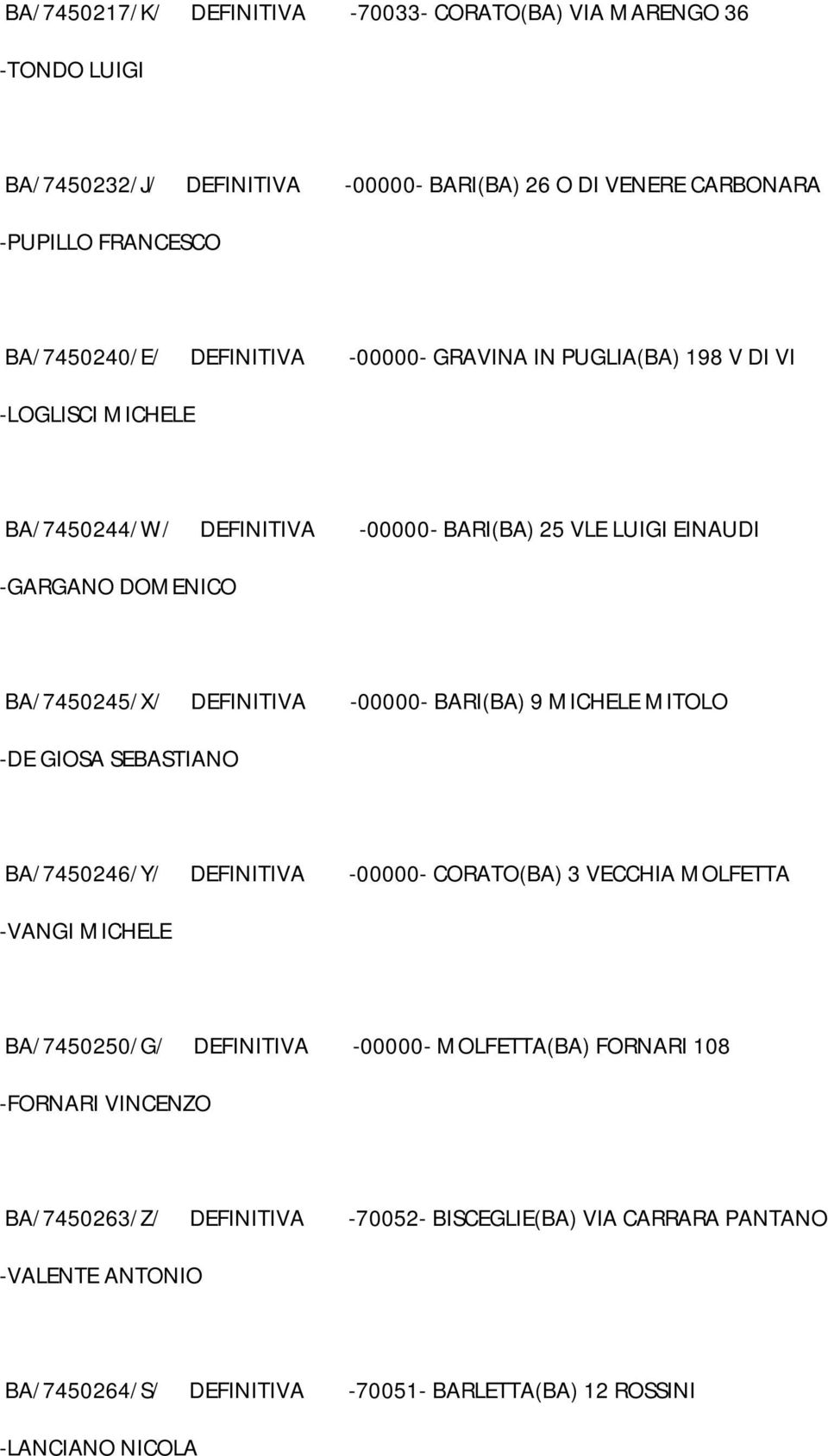 -00000- BARI(BA) 9 MICHELE MITOLO -DE GIOSA SEBASTIANO BA/7450246/Y/ DEFINITIVA -00000- CORATO(BA) 3 VECCHIA MOLFETTA -VANGI MICHELE BA/7450250/G/ DEFINITIVA -00000- MOLFETTA(BA)