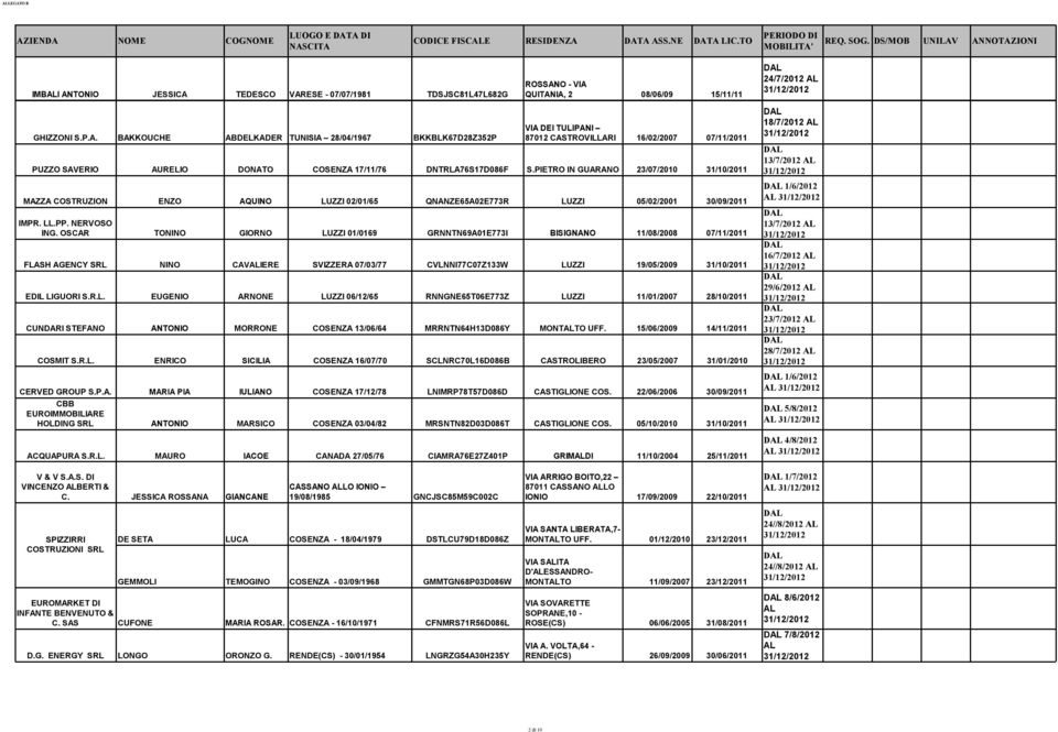 ANNOTAZIONI IMBI ANTONIO JESSICA TEDESCO VARESE - 07/07/1981 TDSJSC81L47L682G GHIZZONI S.P.A. BAKKOUCHE ABDELKADER TUNISIA 28/04/1967 BKKBLK67D28Z352P ROSSANO - VIA QUITANIA, 2 08/06/09 15/11/11 VIA