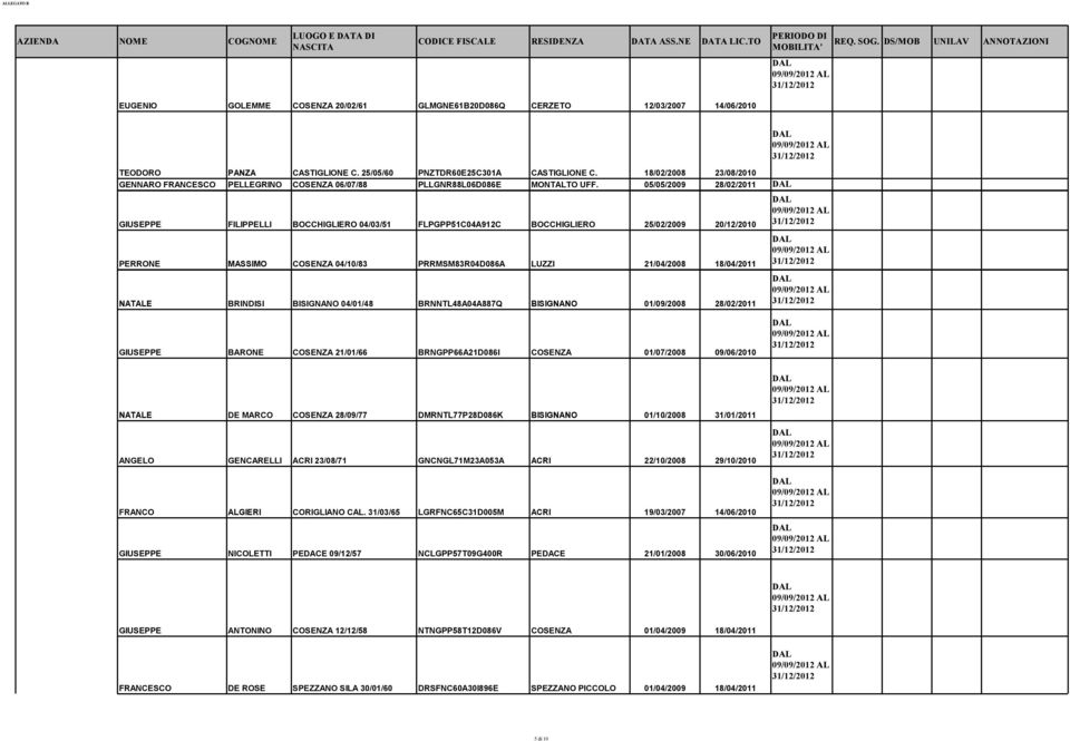 18/02/2008 23/08/2010 GENNARO FRANCESCO PELLEGRINO COSENZA 06/07/88 PLLGNR88L06D086E MONTTO UFF.