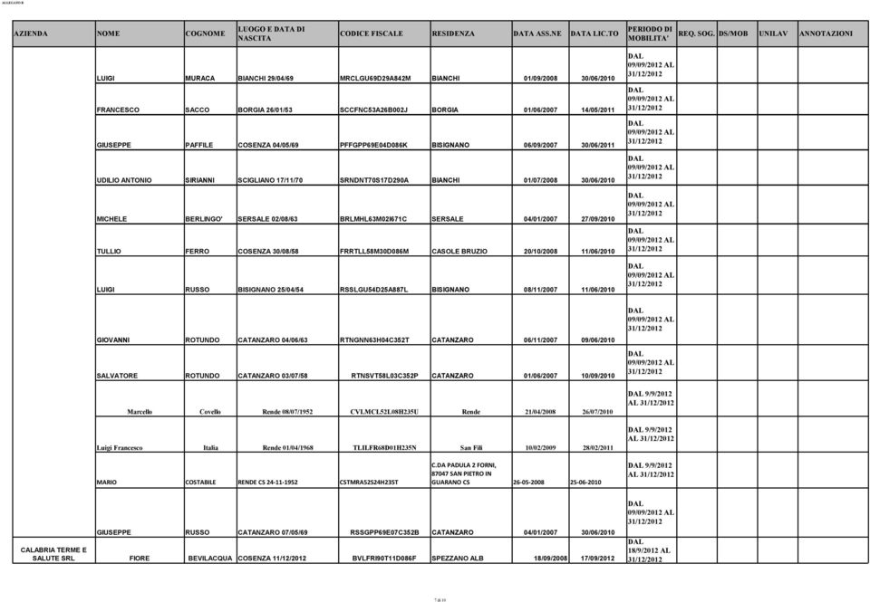 FRANCESCO SACCO BORGIA 26/01/53 SCCFNC53A26B002J BORGIA 01/06/2007 14/05/2011 GIUSEPPE PAFFILE COSENZA 04/05/69 PFFGPP69E04D086K BISIGNANO 06/09/2007 30/06/2011 UDILIO ANTONIO SIRIANNI SCIGLIANO