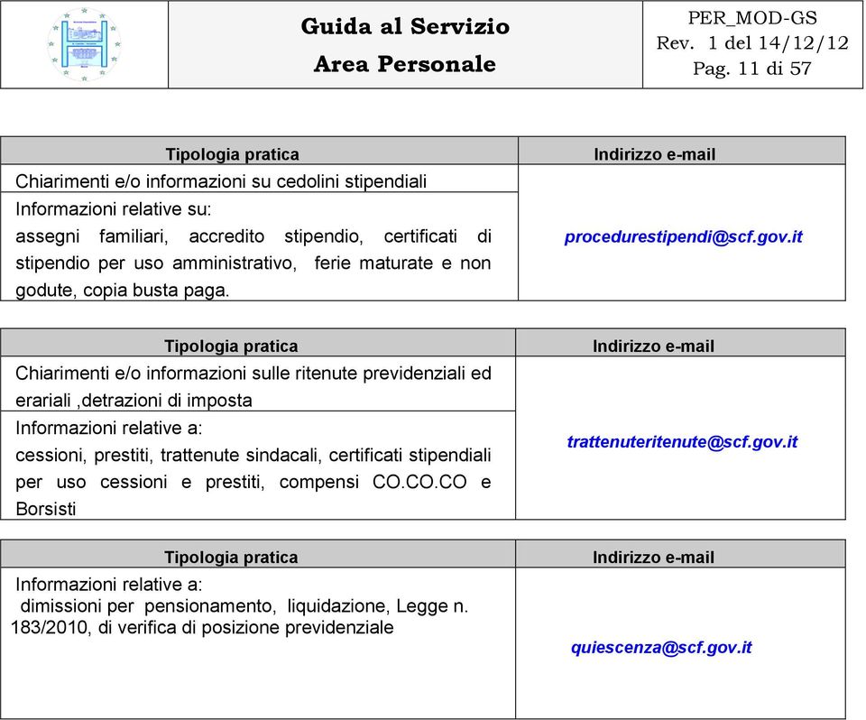 it Tipologia pratica Chiarimenti e/o informazioni sulle ritenute previdenziali ed erariali,detrazioni di imposta Informazioni relative a: cessioni, prestiti, trattenute sindacali, certificati