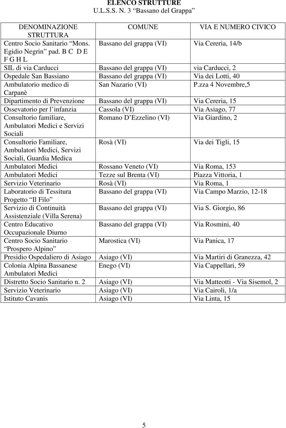 zza 4 Novembre,5 Carpanè Dipartimento di Prevenzione Bassano del grappa (VI) Via Cereria, 15 Ossevatorio per l infanzia Cassola (VI) Via Asiago, 77 Consultorio familiare, Romano D Ezzelino (VI) Via
