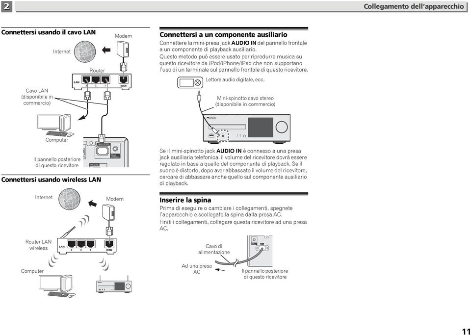 componente ausiliario Connettere la mini-presa jack AUDIO IN del pannello frontale a un componente di playback ausiliario.