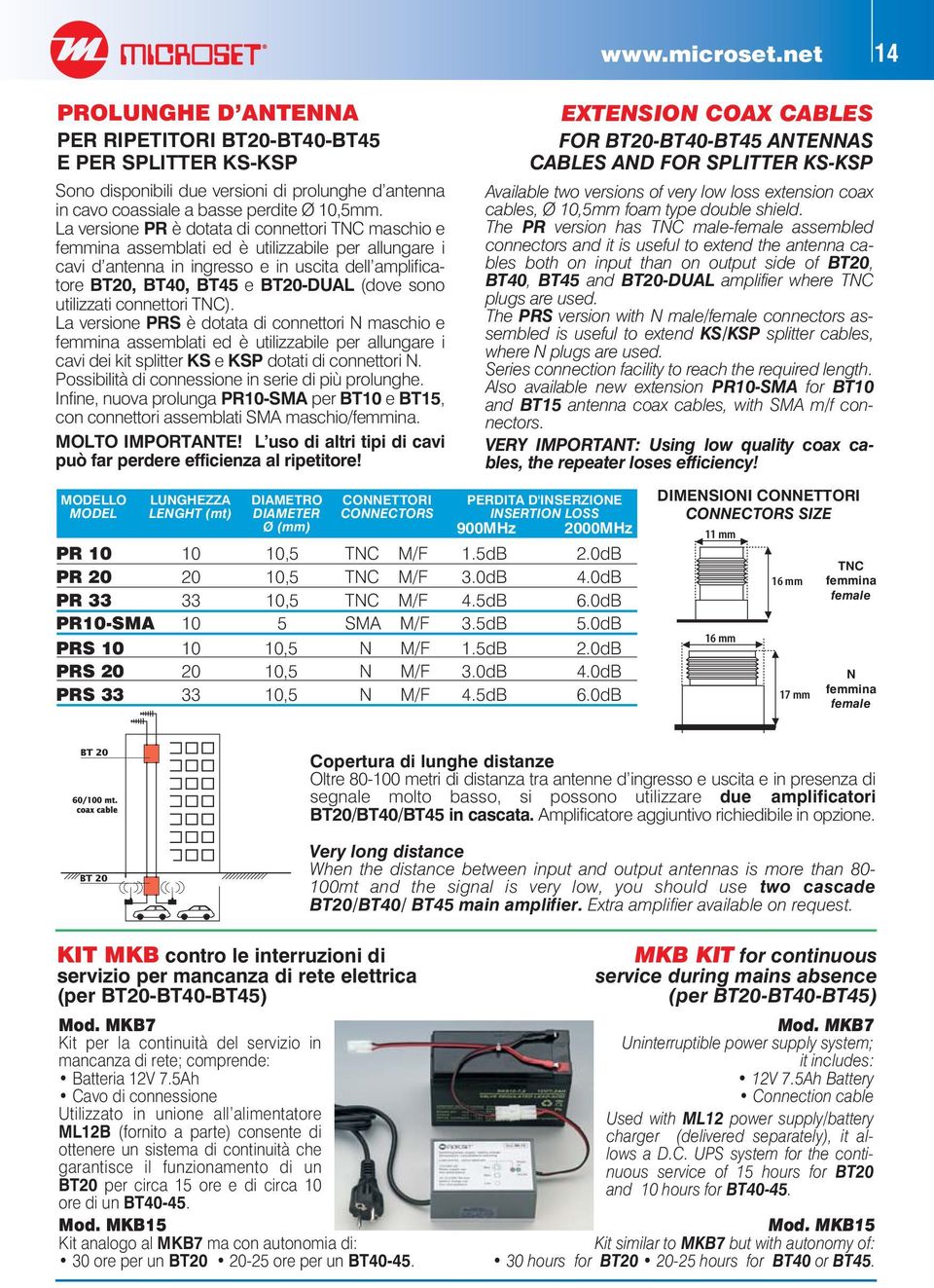 sono utilizzati connettori TNC). La versione PRS è dotata di connettori N maschio e femmina assemblati ed è utilizzabile per allungare i cavi dei kit splitter KS e KSP dotati di connettori N.