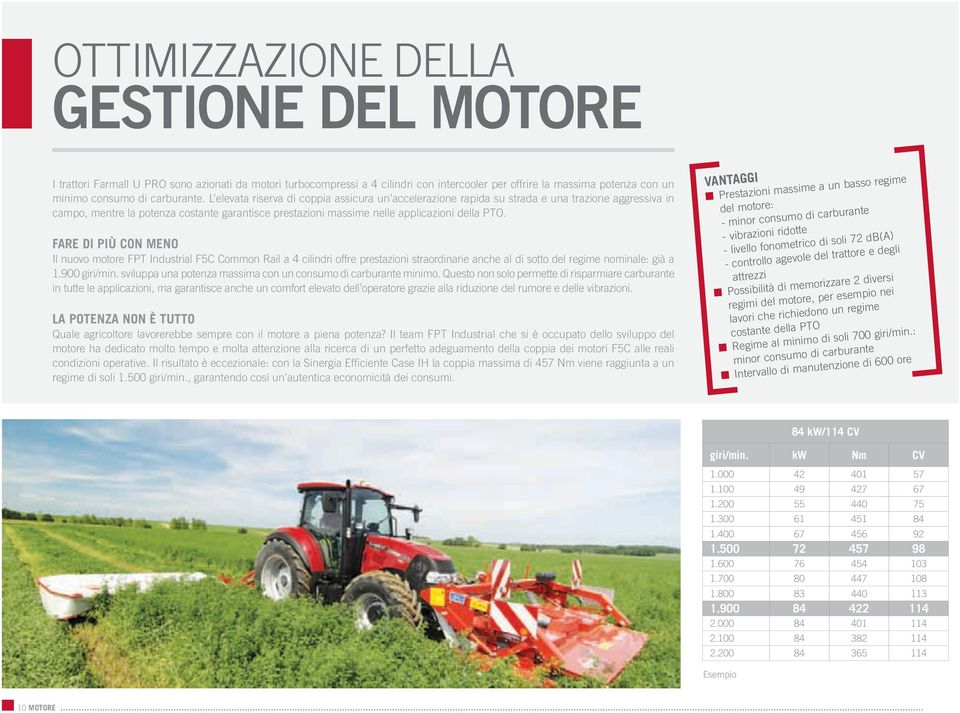 L elevata riserva di coppia assicura un accelerazione rapida su strada e una trazione aggressiva in campo, mentre la potenza costante garantisce prestazioni massime nelle applicazioni della PTO.