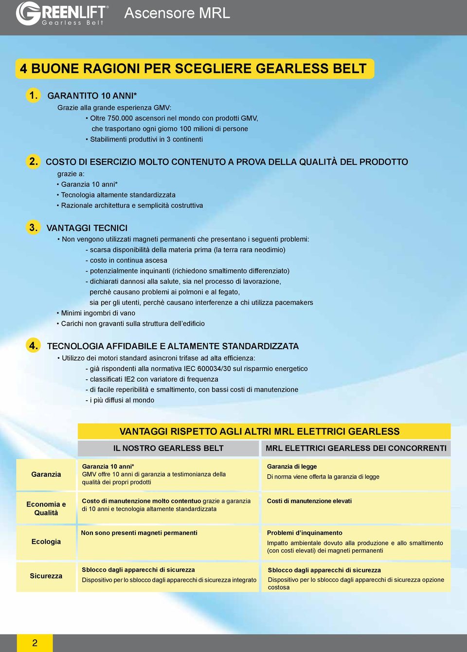 COSTO DI ESERCIzIO MOLTO CONTENUTO A PROVA DELLA QUALITà DEL PRODOTTO grazie a: Garanzia 10 anni* Tecnologia altamente standardizzata Razionale architettura e semplicità costruttiva 3.