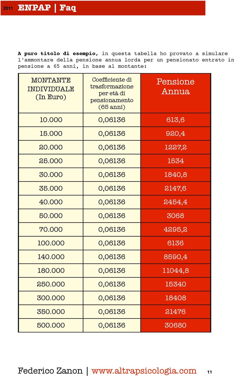 000 0,06136 1227,2 25.000 0,06136 1534 30.000 0,06136 1840,8 35.000 0,06136 2147,6 40.000 0,06136 2454,4 50.000 0,06136 3068 70.000 0,06136 4295,2 100.