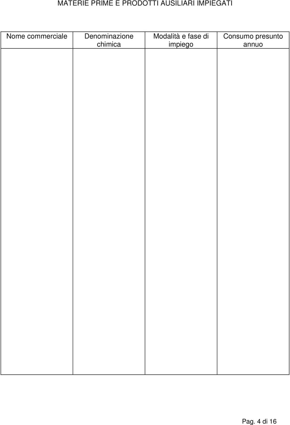 Denominazione chimica Modalità e