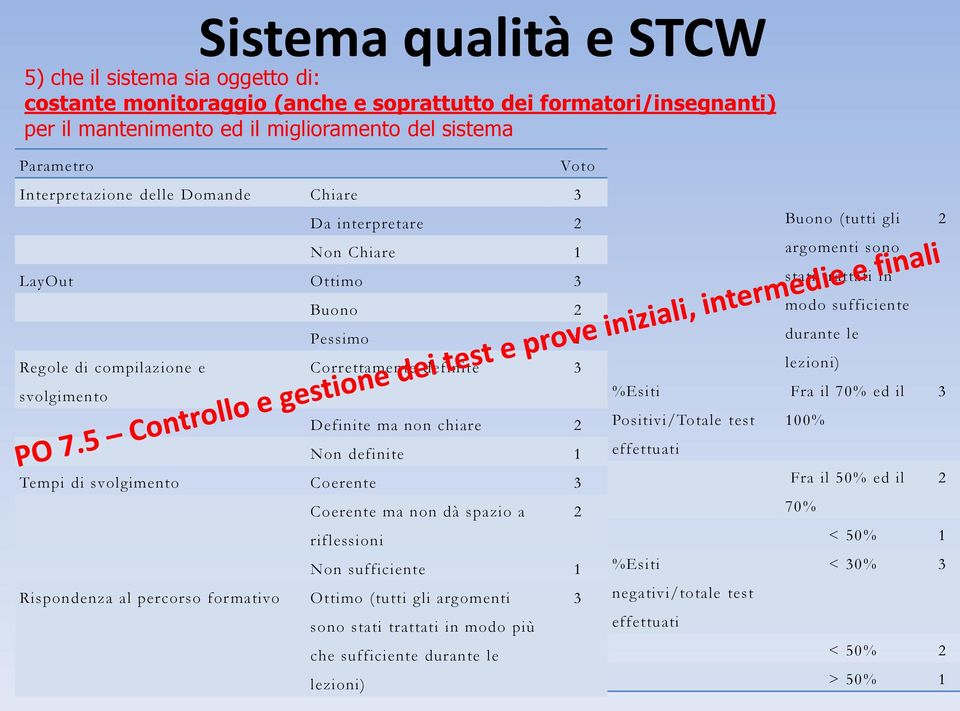 Coerente 3 Coerente ma non dà spazio a 2 riflessioni Non sufficiente 1 Rispondenza al percorso formativo Ottimo (tutti gli argomenti sono stati trattati in modo più che sufficiente durante le