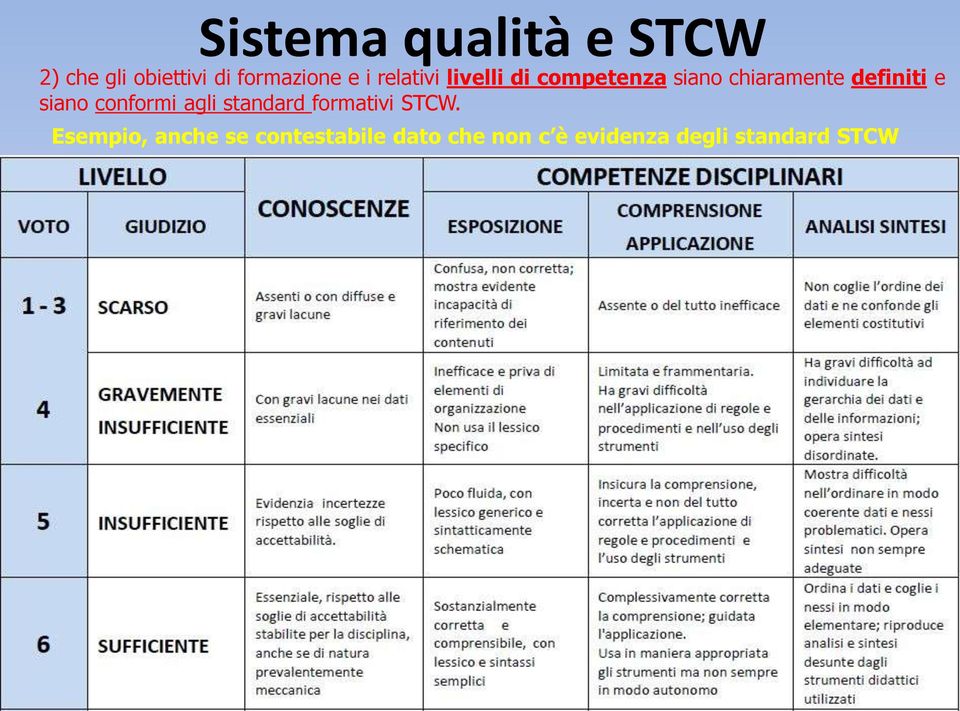 siano conformi agli standard formativi STCW.