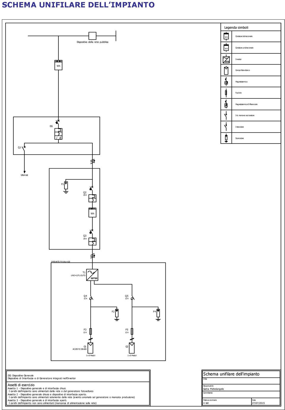 2-TL-OUTD Q4 12 A Q5 12 A F2 F4 F3 12 A F5 12 A G1 AC-250 M/156-60S G2 1 x 8 Moduli 1 x 8 Moduli DG: Dispositivo Generale Dispositivo di Interfaccia e di Generatore integrati nell'inverter Schema