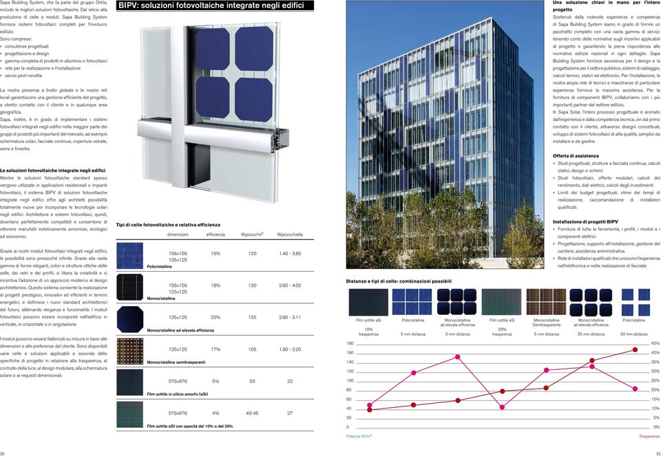 Sono comprese:» consulenze progettuali» progettazione e design» gamma completa di prodotti in alluminio e fotovoltaici» rete per la realizzazione e l installazione» servizi post-vendita La nostra