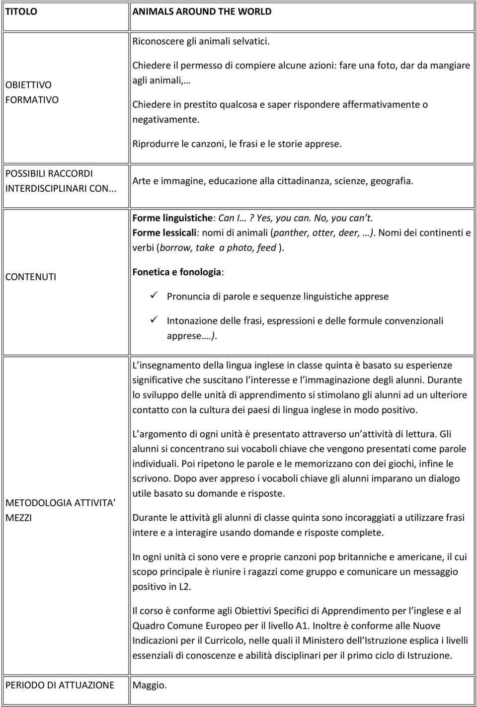 affermativamente o negativamente. Arte e immagine, educazione alla cittadinanza, scienze, geografia. Forme linguistiche: Can I? Yes, you can.